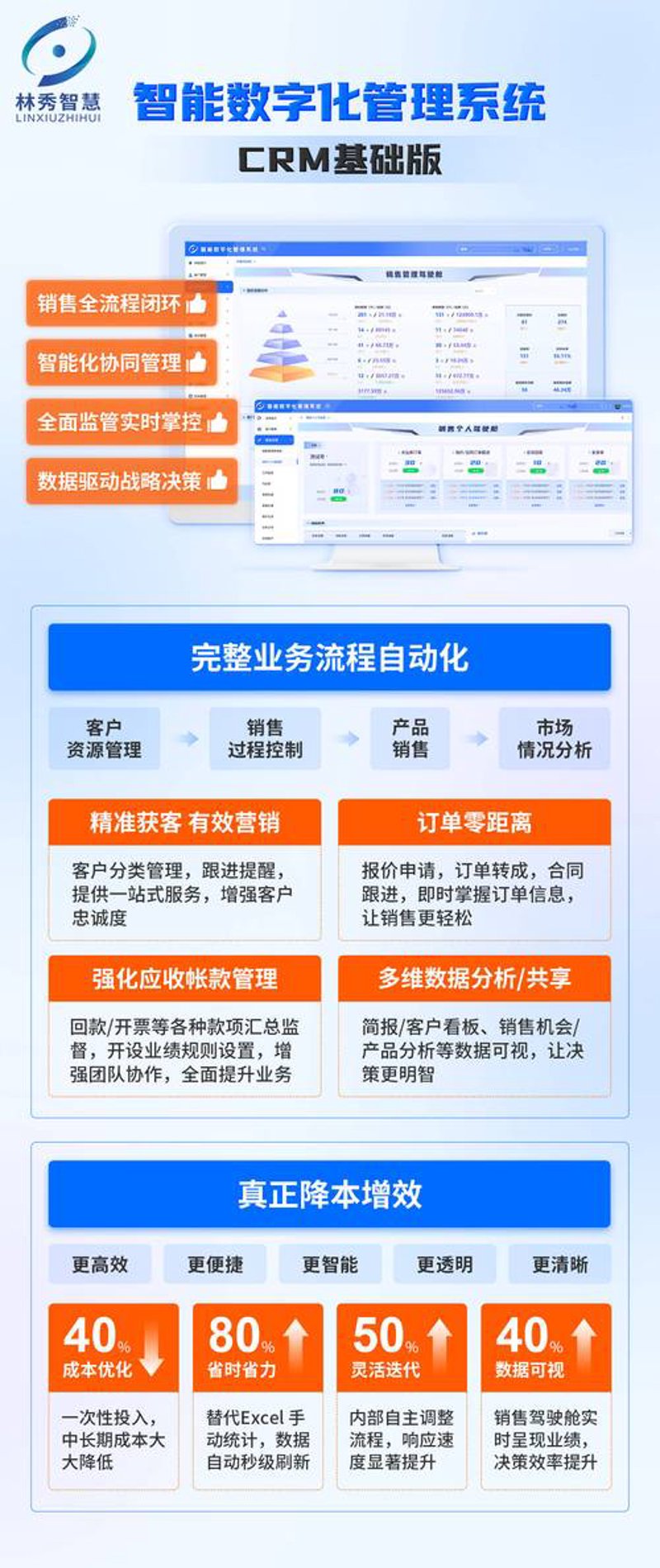 数字化解决方案