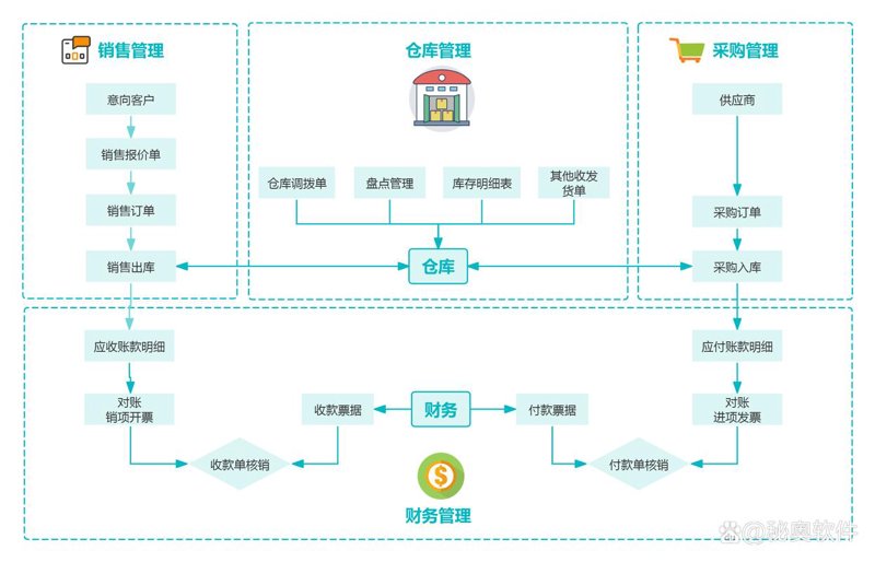 小程序开发:定制化解决方案引领市场新风向